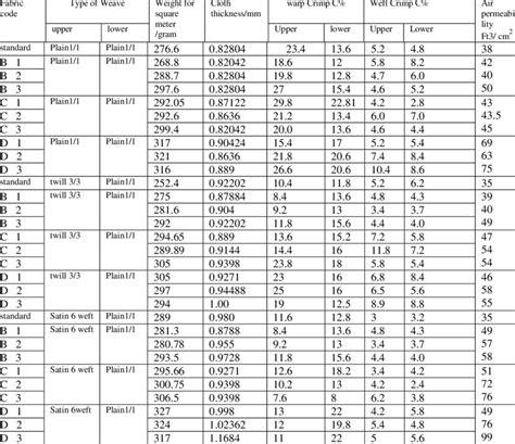 air permeability tester calibration|fabric air permeability chart.